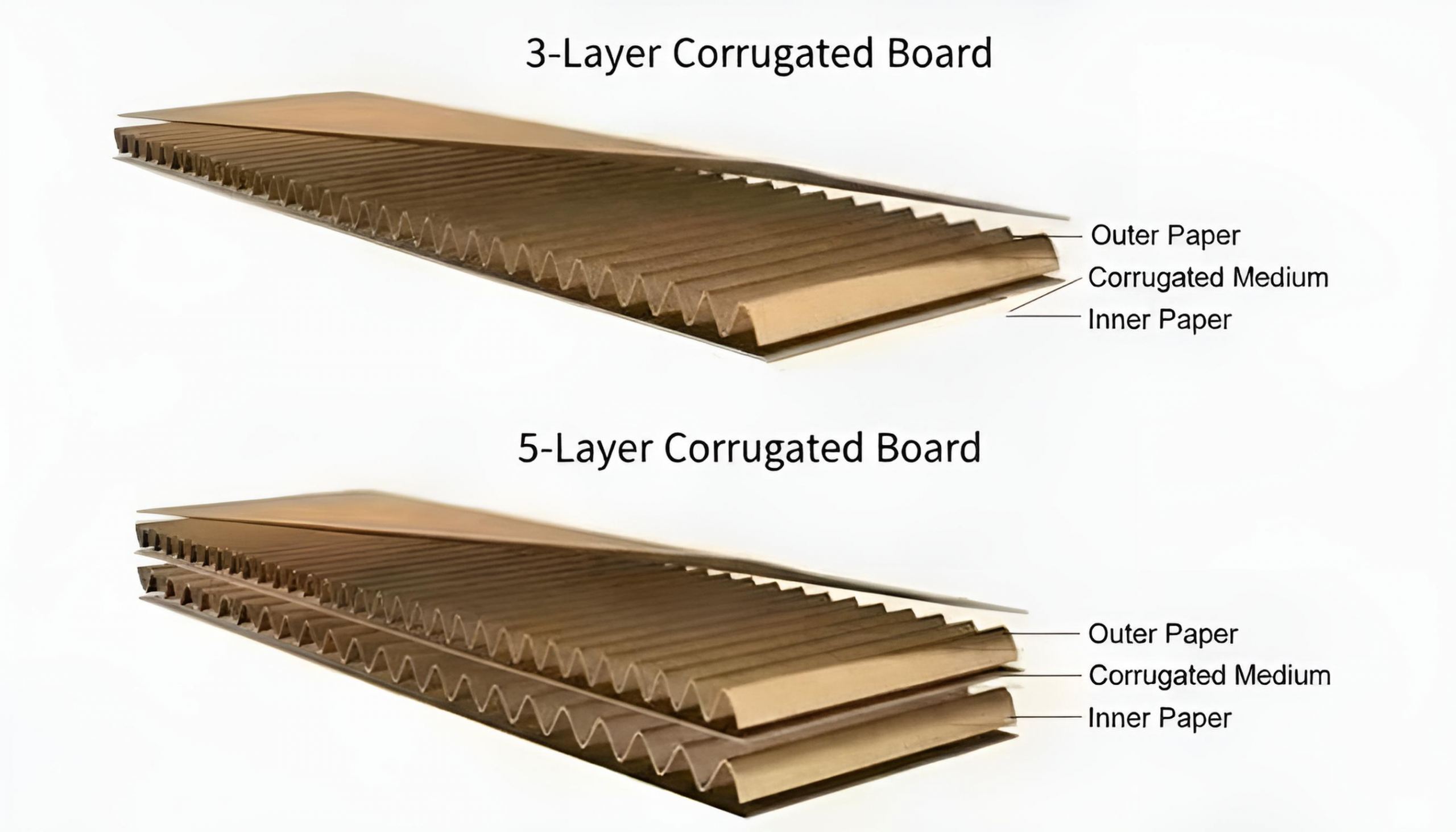 3-5 Layer Corrugated Board